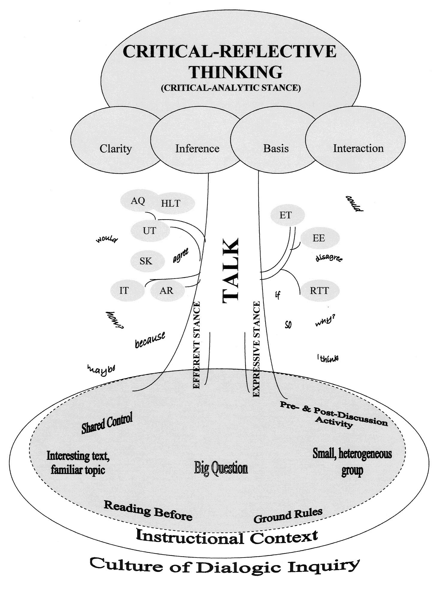 Critical-Reflective Thinking